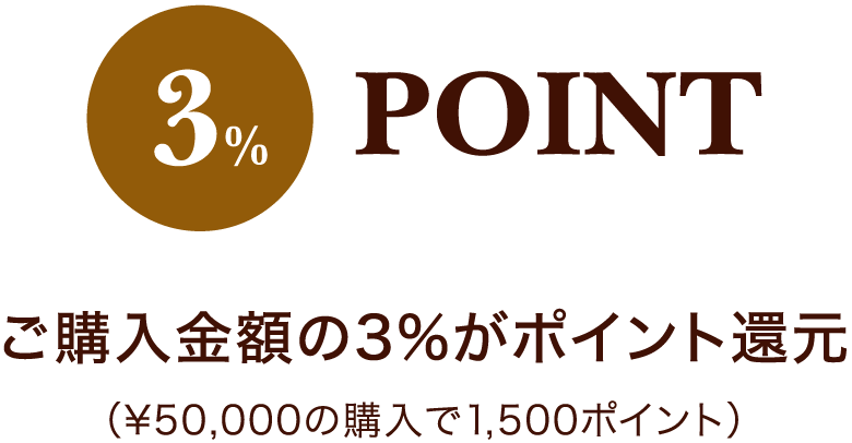 購入金額の3％がポイント還元（￥50,000の購入で1,500ポイント）