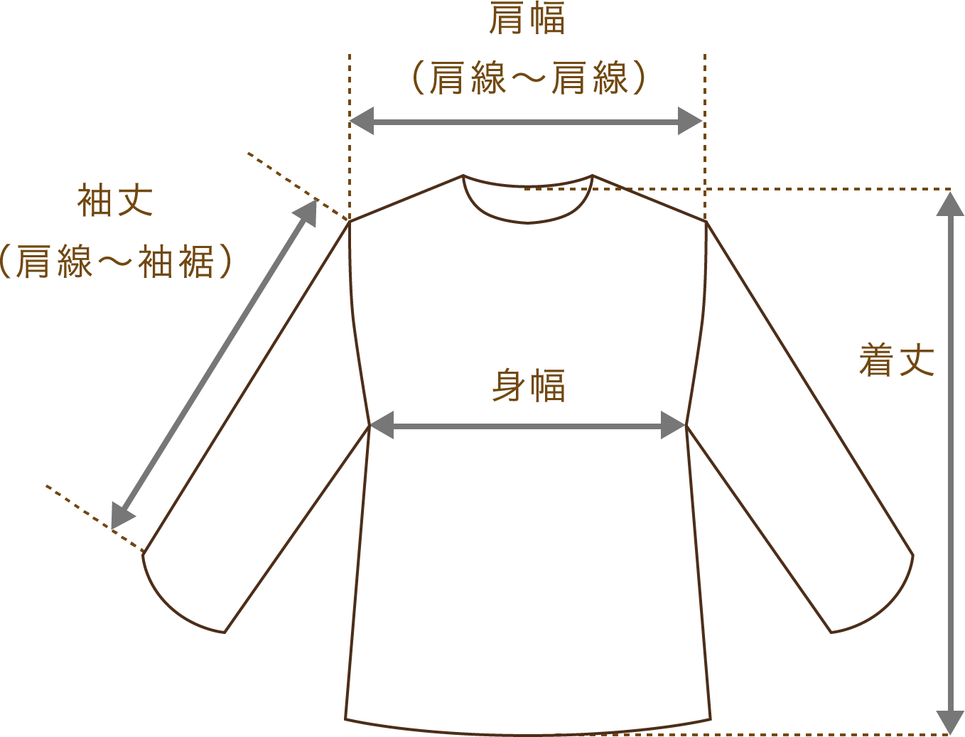 Tシャツ/セーター/スウェット