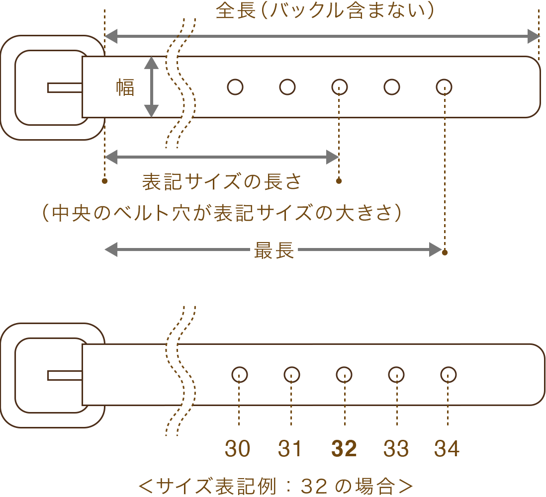 ベルト