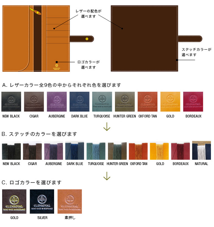 配色パーツ説明