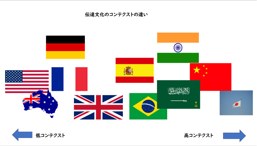 ローコンテクストなイギリス人のこころ