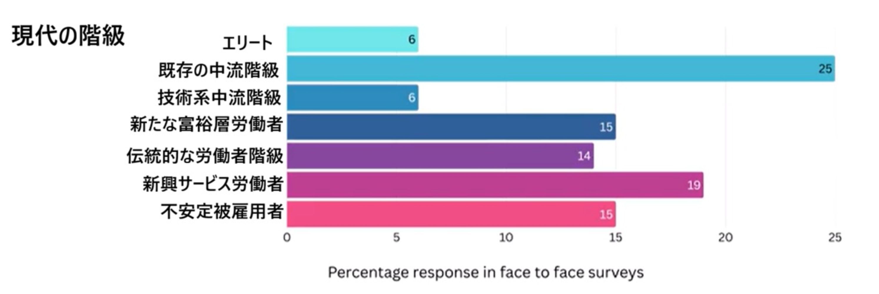英国階級制度階級社会マック木下駐在記